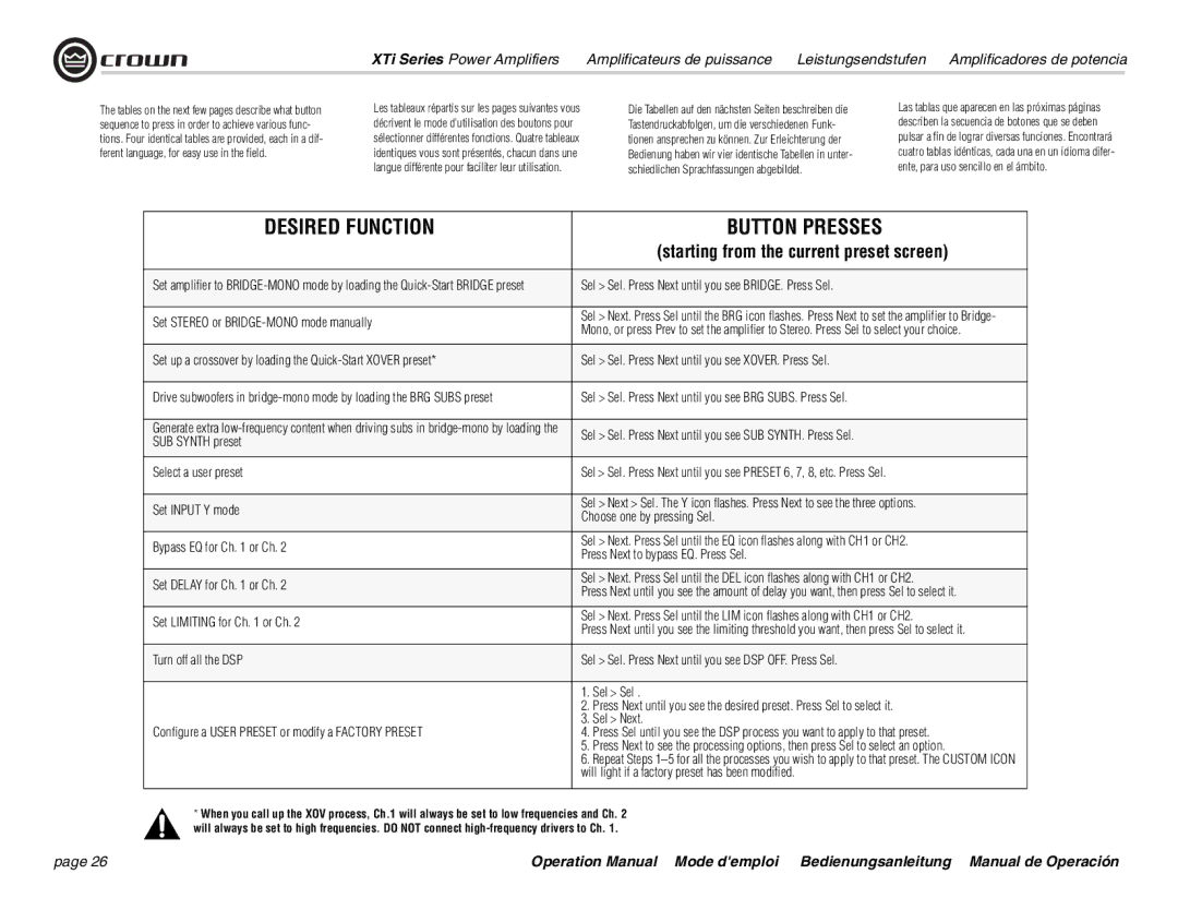 Crown Audio XTi 4000 operation manual Desired Function Button Presses 