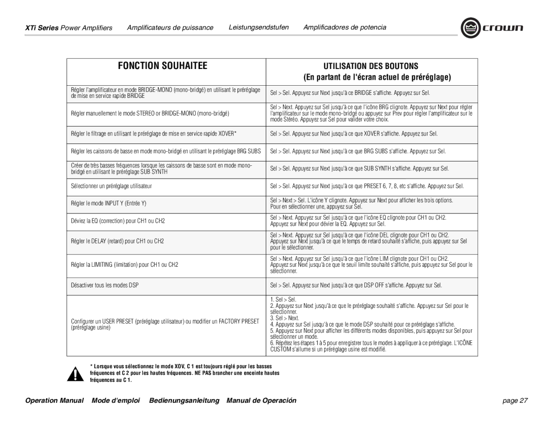 Crown Audio XTi 4000 operation manual Fonction Souhaitee, Utilisation DES Boutons 