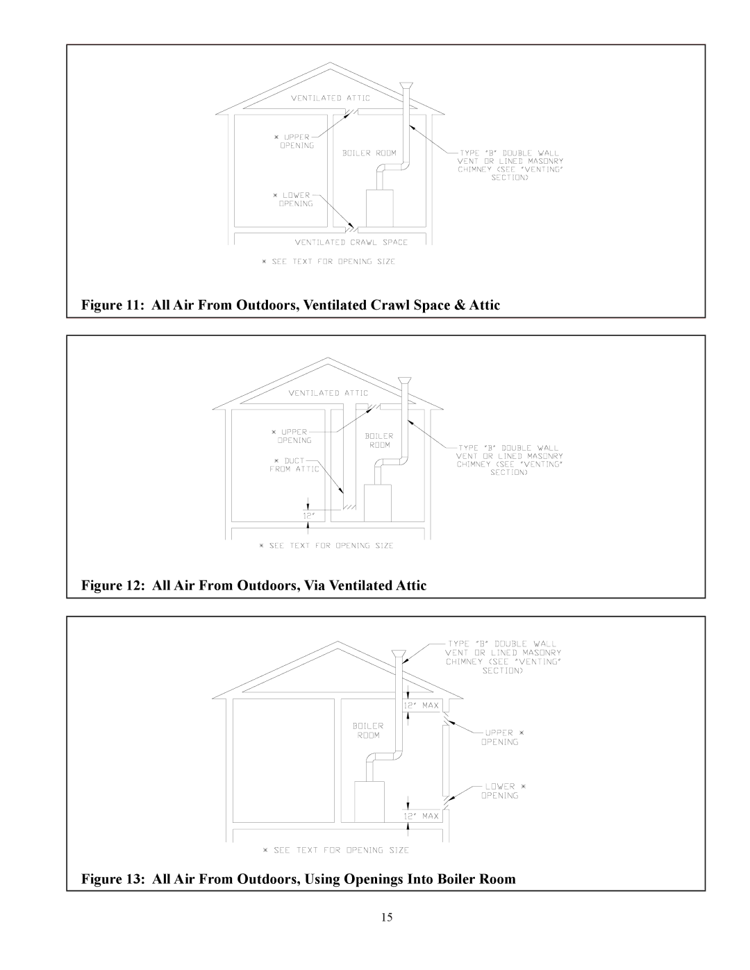 Crown Boiler 16-325 500506 manual All Air From Outdoors, Ventilated Crawl Space & Attic, 1715 