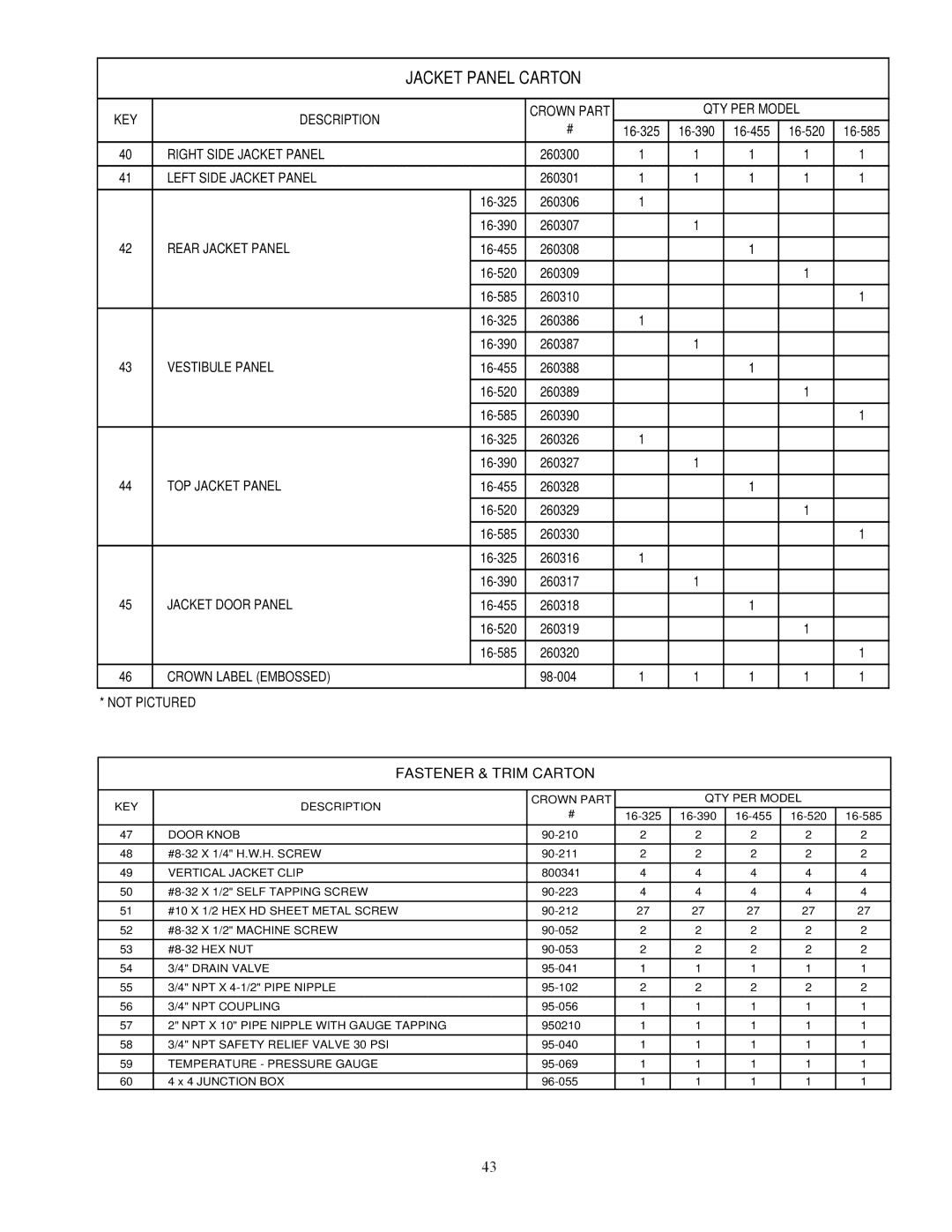 Crown Boiler 16-325 500506 manual 4543, Jacket Panel Carton 