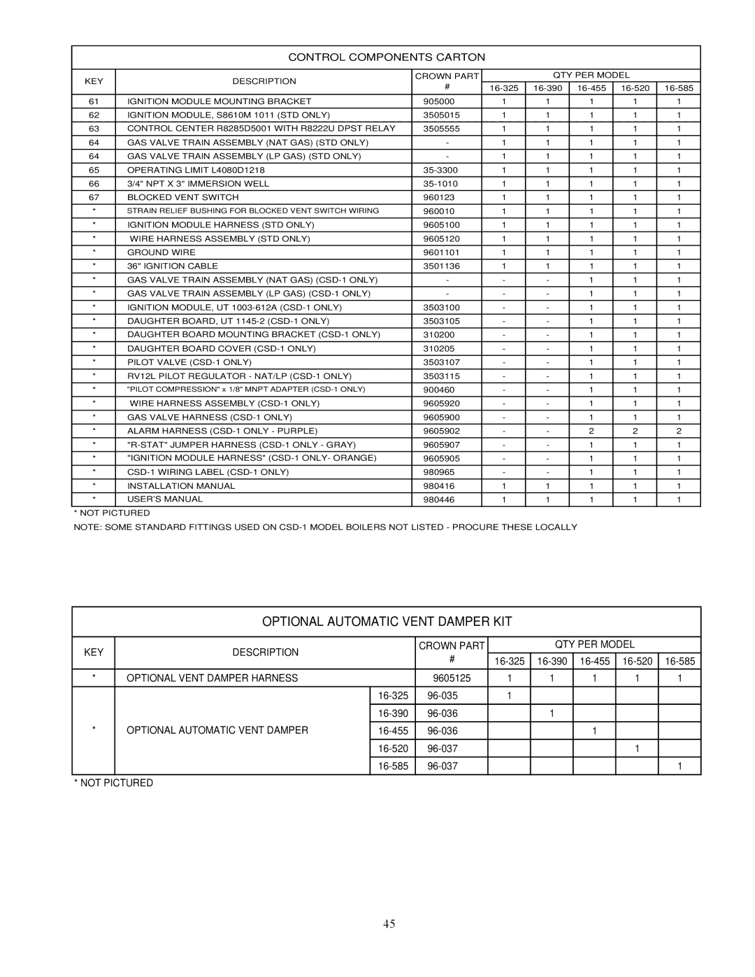 Crown Boiler 16-325 500506 manual 4745, Control Components Carton 