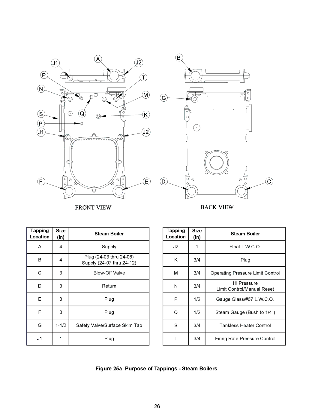 Crown Boiler 24-09, 24-11, 24-10, 24-08, 24-12, 24-06, 24-05, 24-03, 24-04, 24-07 Purpose of Tappings Steam Boilers 