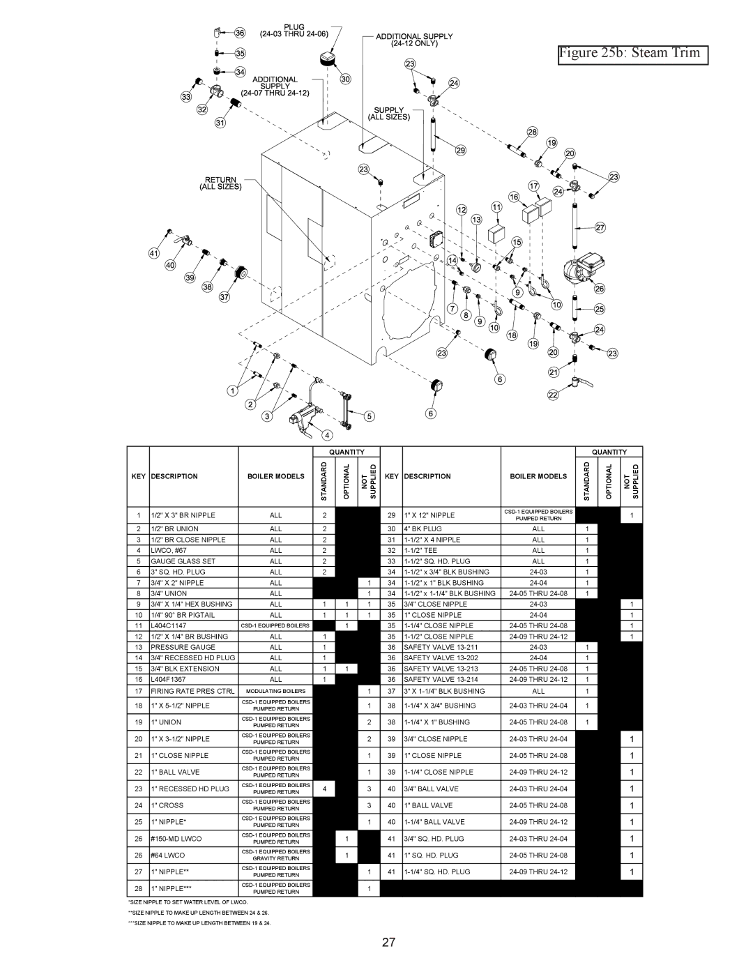 Crown Boiler 24-03, 24-11, 24-10, 24-08, 24-12, 24-06, 24-05, 24-09, 24-04, 24-07 installation instructions Steam Trim 