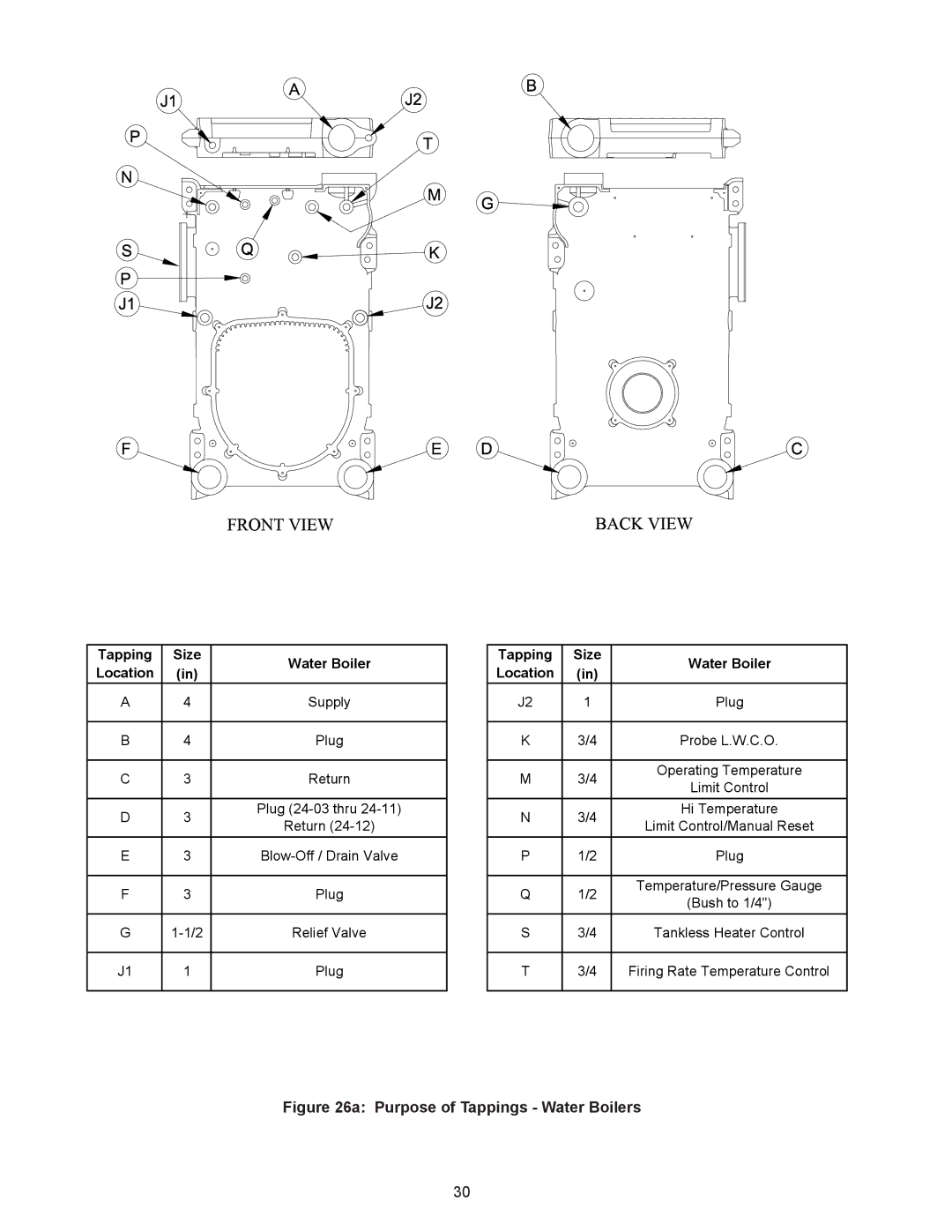 Crown Boiler 24-11, 24-10, 24-08, 24-12, 24-06, 24-05, 24-09, 24-03, 24-04, 24-07 Purpose of Tappings Water Boilers 