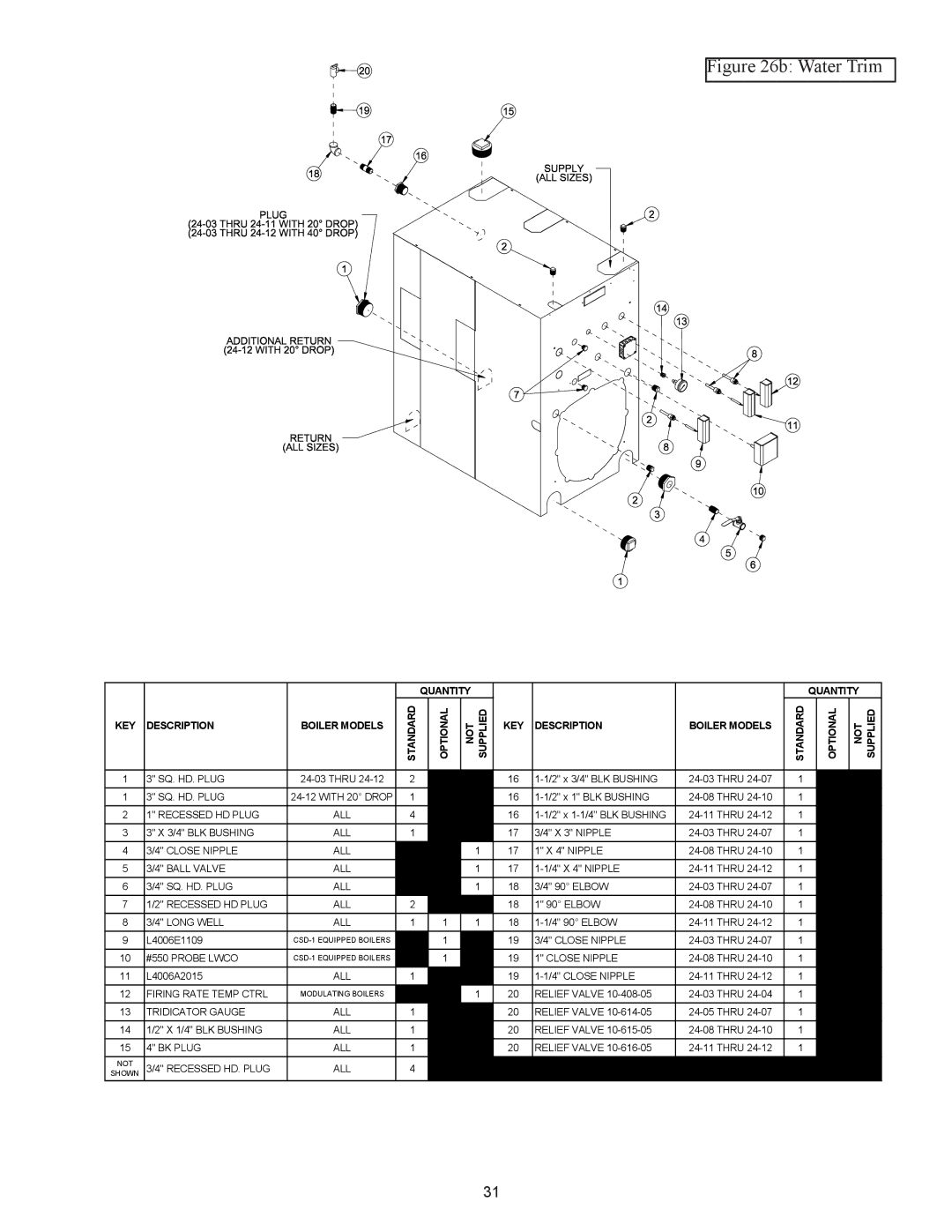 Crown Boiler 24-10, 24-11, 24-08, 24-12, 24-06, 24-05, 24-09, 24-03, 24-04, 24-07 installation instructions Water Trim 