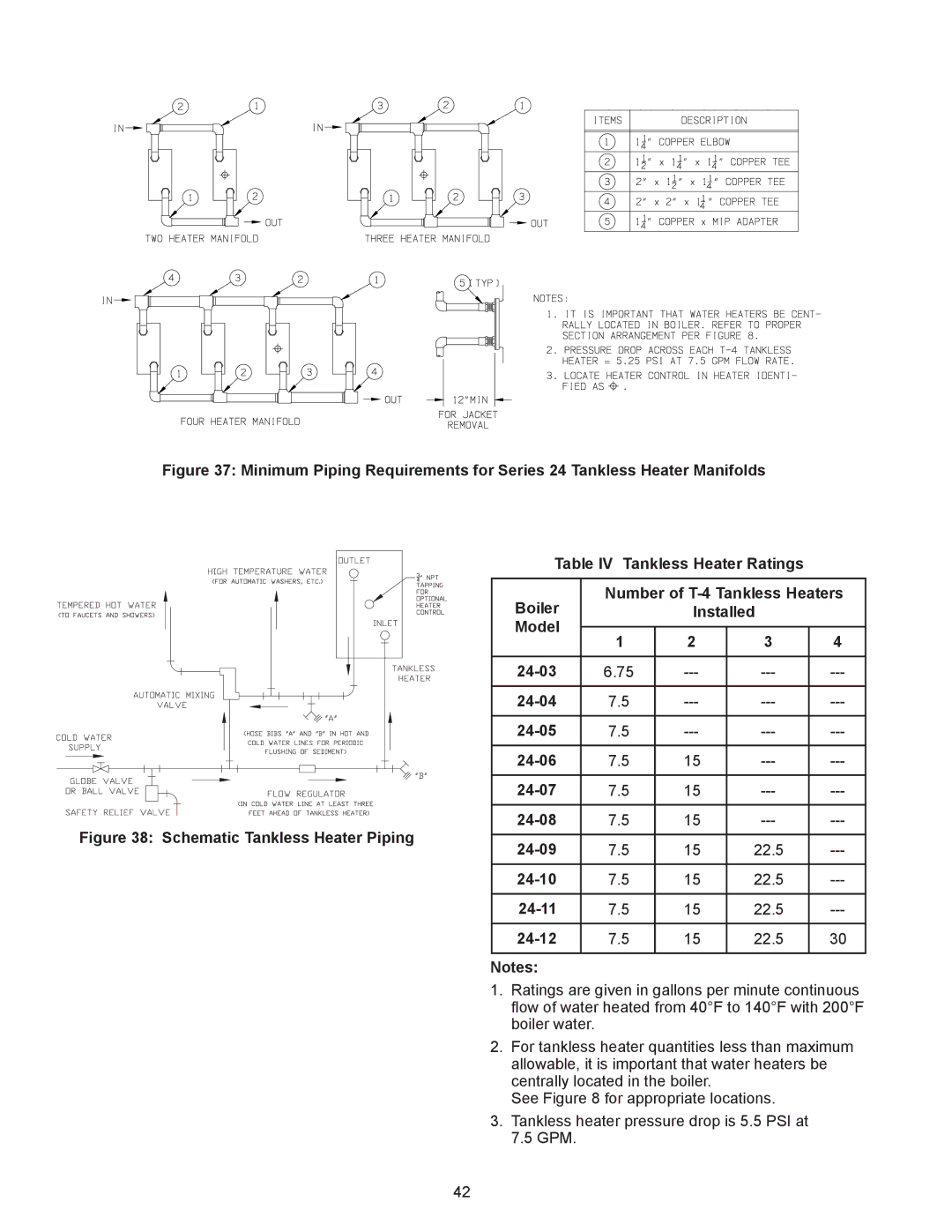 Crown Boiler 24-11, 24-10, 24-12, 24-06, 24-05, 24-03, 24-04, 24-07 Schematic Tankless Heater Piping 24-08 24-09 