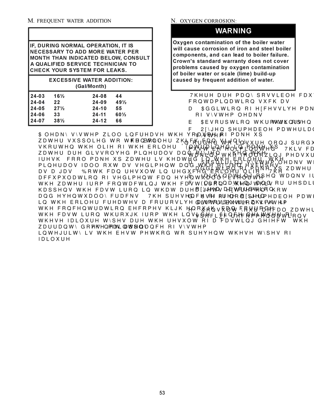 Crown Boiler 24-12, 24-11, 24-10, 24-08, 24-06, 24-05, 24-09, 24-03, 24-04, 24-07 Frequent Water Addition, Oxygen Corrosion 