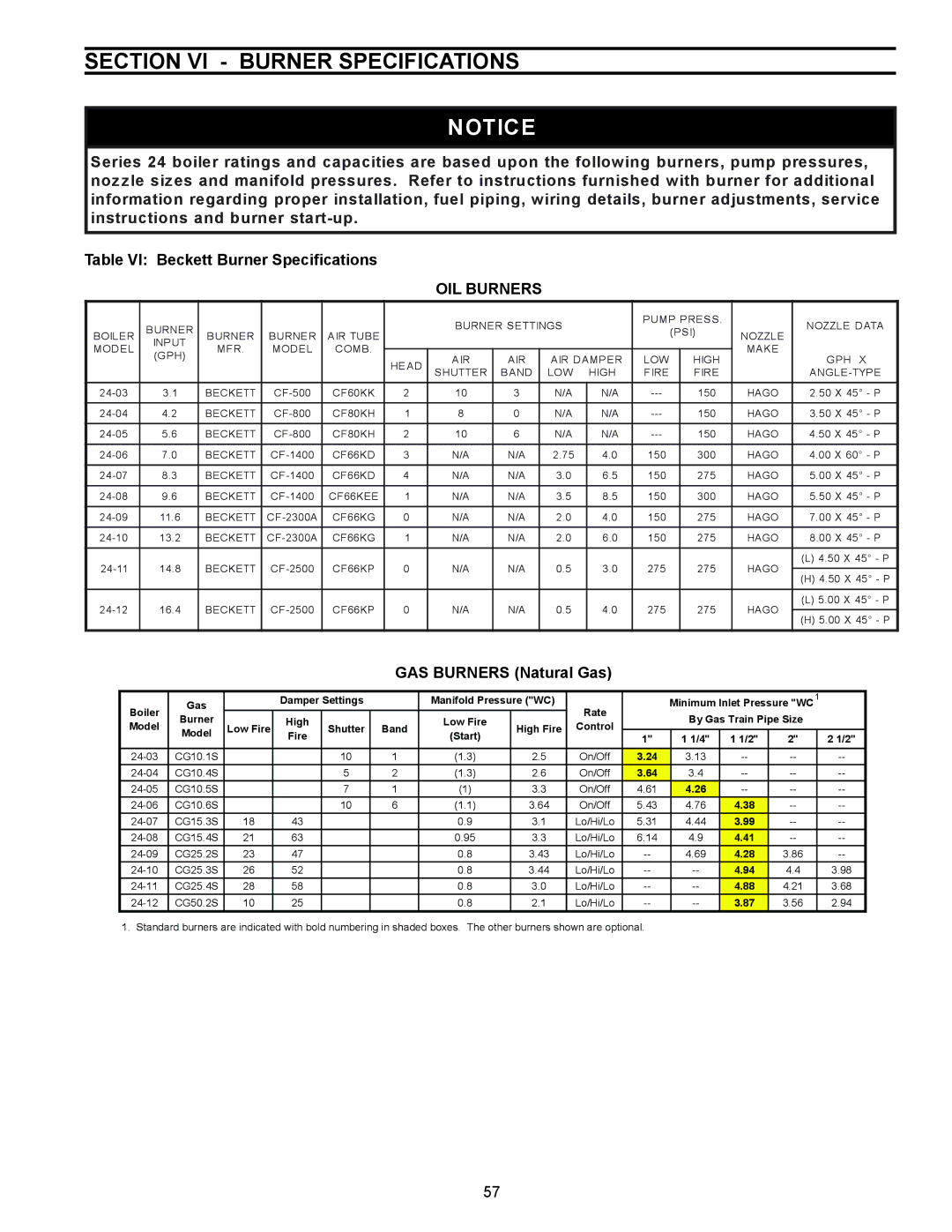 Crown Boiler 24-03, 24-11, 24-10, 24-08, 24-12, 24-06, 24-05, 24-09, 24-04, 24-07 Section VI Burner Specifications, OIL Burners 