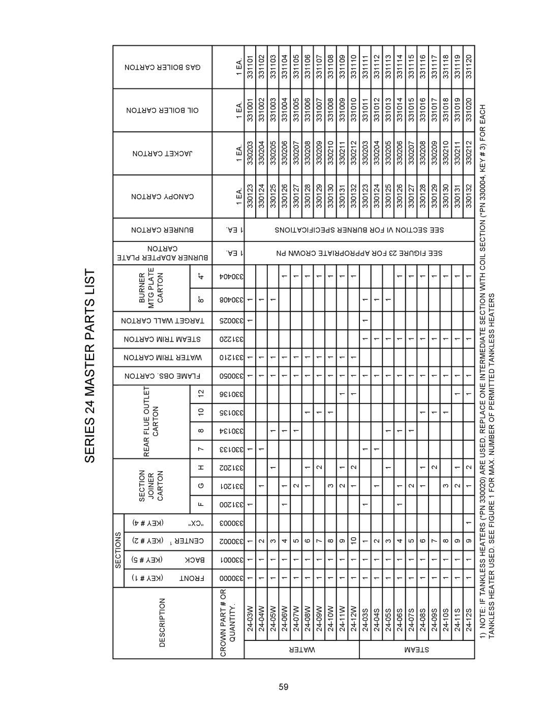 Crown Boiler 24-07, 24-11, 24-10, 24-08, 24-12, 24-06, 24-05, 24-09, 24-03, 24-04 Series 24 Master Parts List 