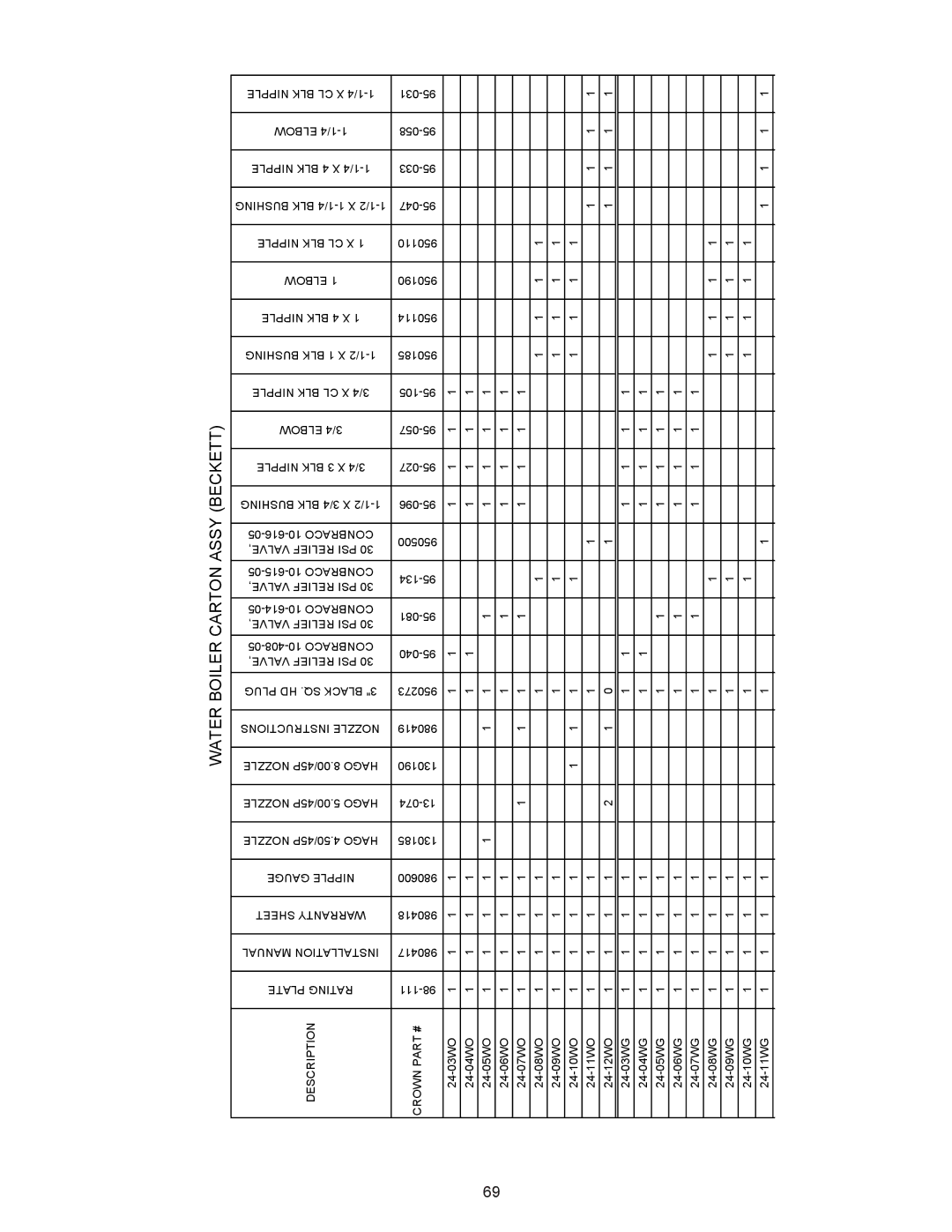 Crown Boiler 24-07, 24-11, 24-10, 24-08, 24-12, 24-06, 24-05, 24-09, 24-03, 24-04 installation instructions Water 