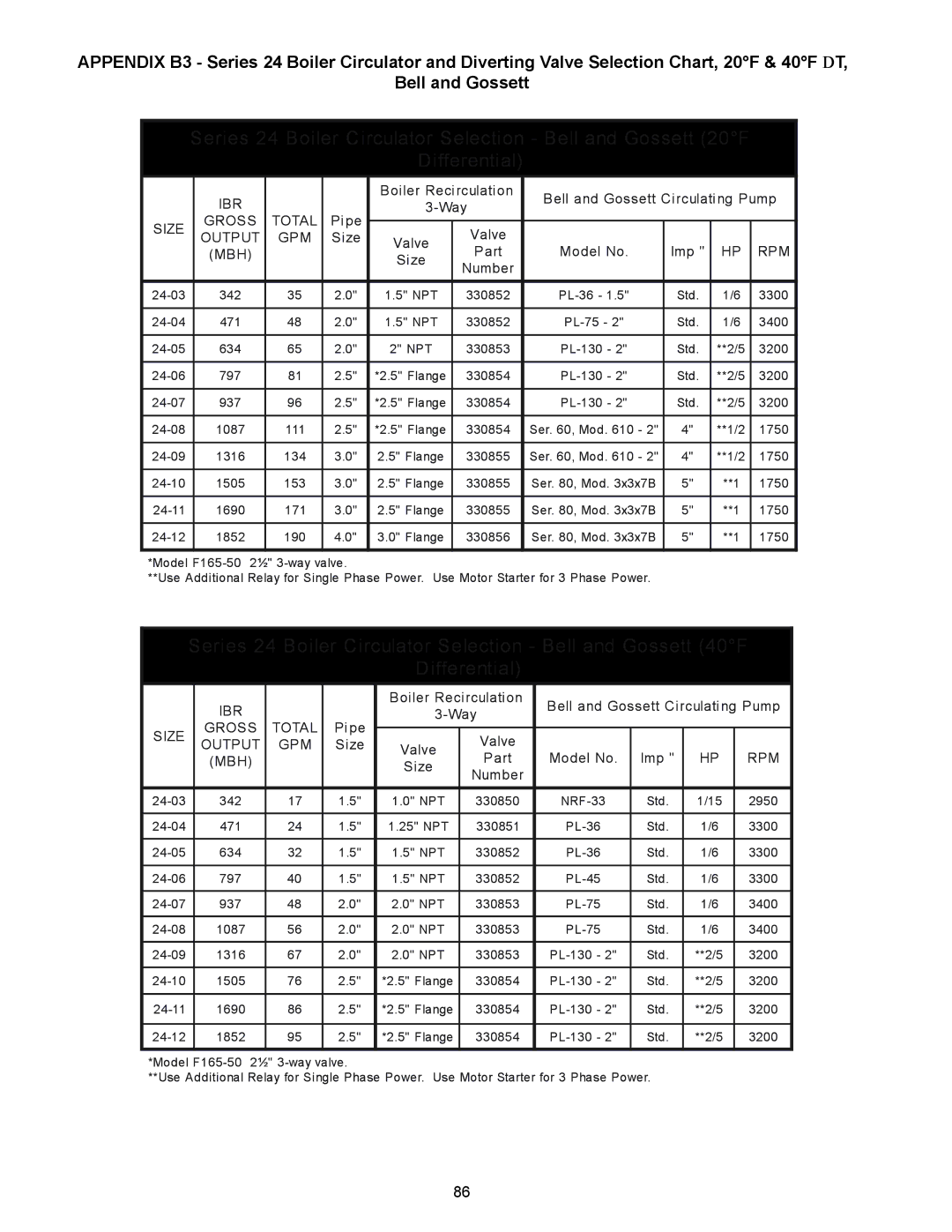 Crown Boiler 24-09, 24-11, 24-10, 24-08, 24-12, 24-06, 24-05, 24-03 Boiler Recirculation Bell and Gossett Circulating Pump Way 