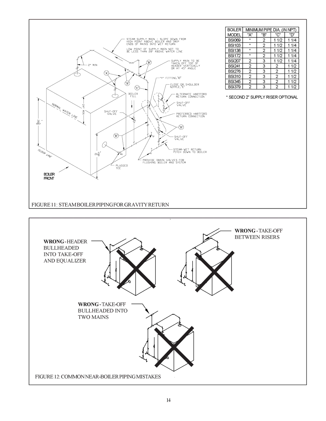 Crown Boiler BSI138, BSI241, BSI276, BSI345, BSI379, BSI103, BSI172, BSI069, BSI207, BSI310 Common NEAR-BOILER Piping Mistakes 