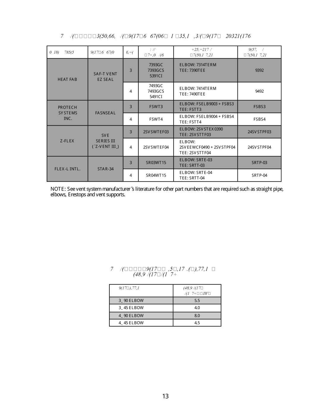 Crown Boiler BWC Series installation instructions VENT/ AIR Intake Fitting Equivalent Length 