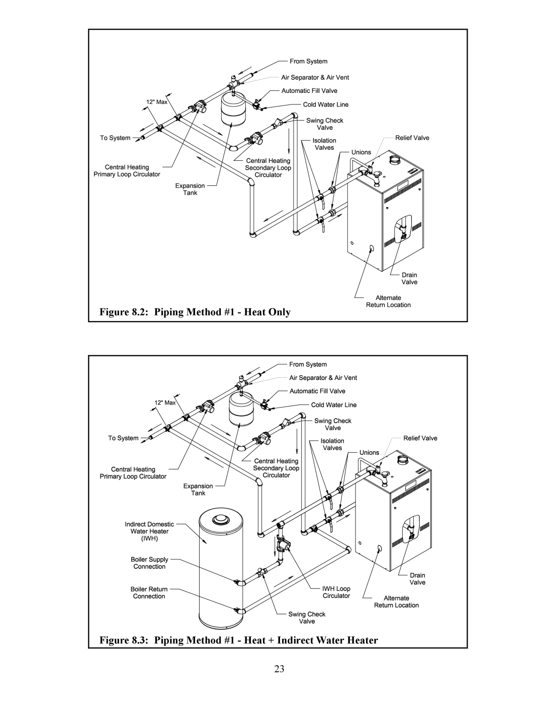 Crown Boiler BWC Series installation instructions Piping Method #1 Heat Only 