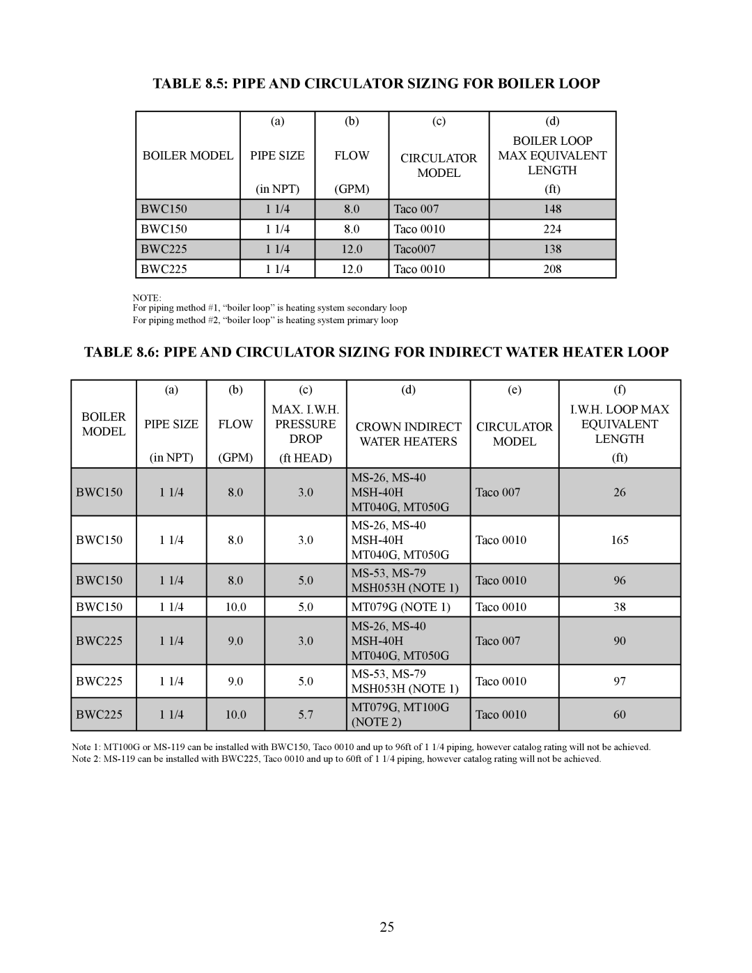 Crown Boiler BWC Series installation instructions Pipe and Circulator Sizing for Boiler Loop 