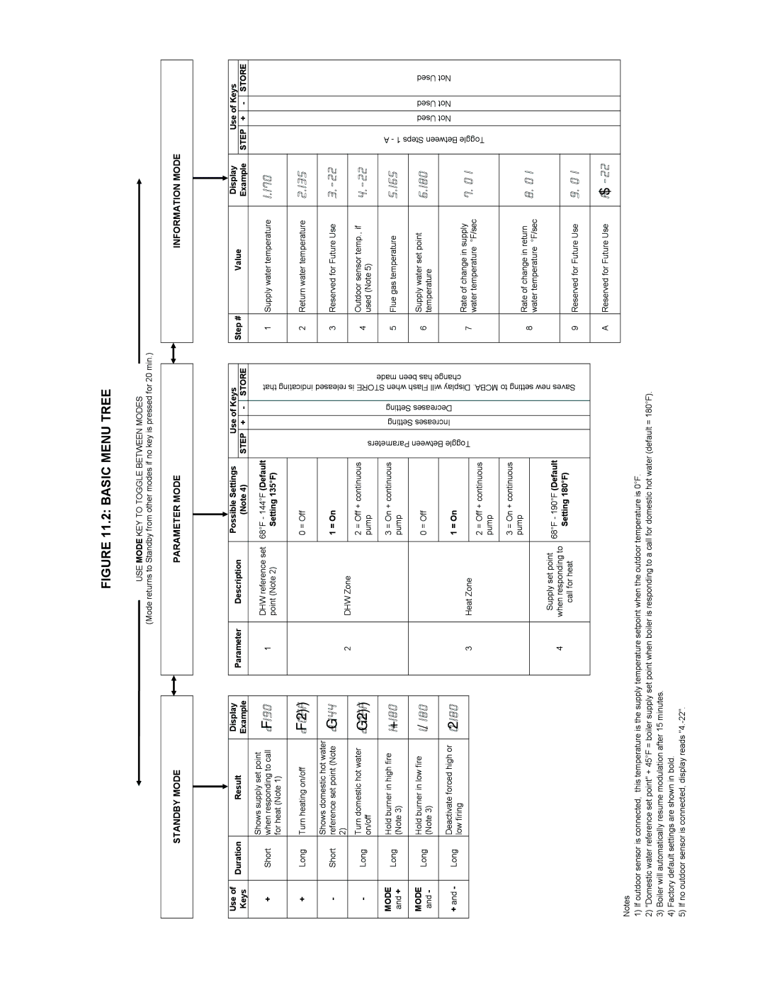 Crown Boiler BWC Series installation instructions 170 