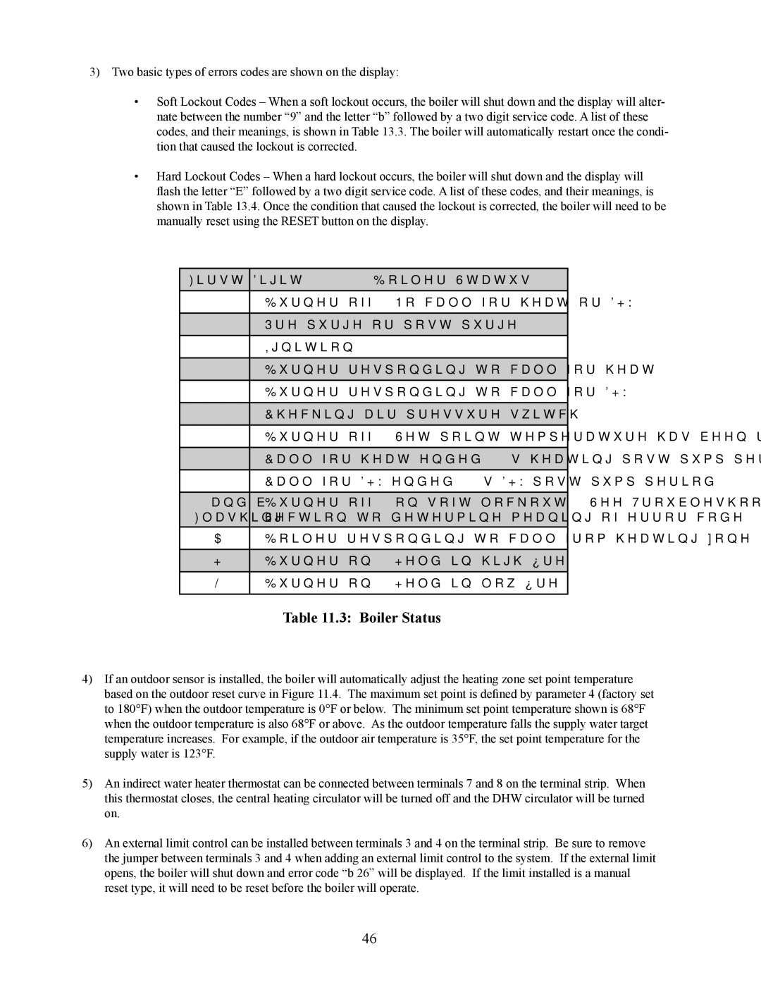 Crown Boiler BWC Series installation instructions First Digit Boiler Status 