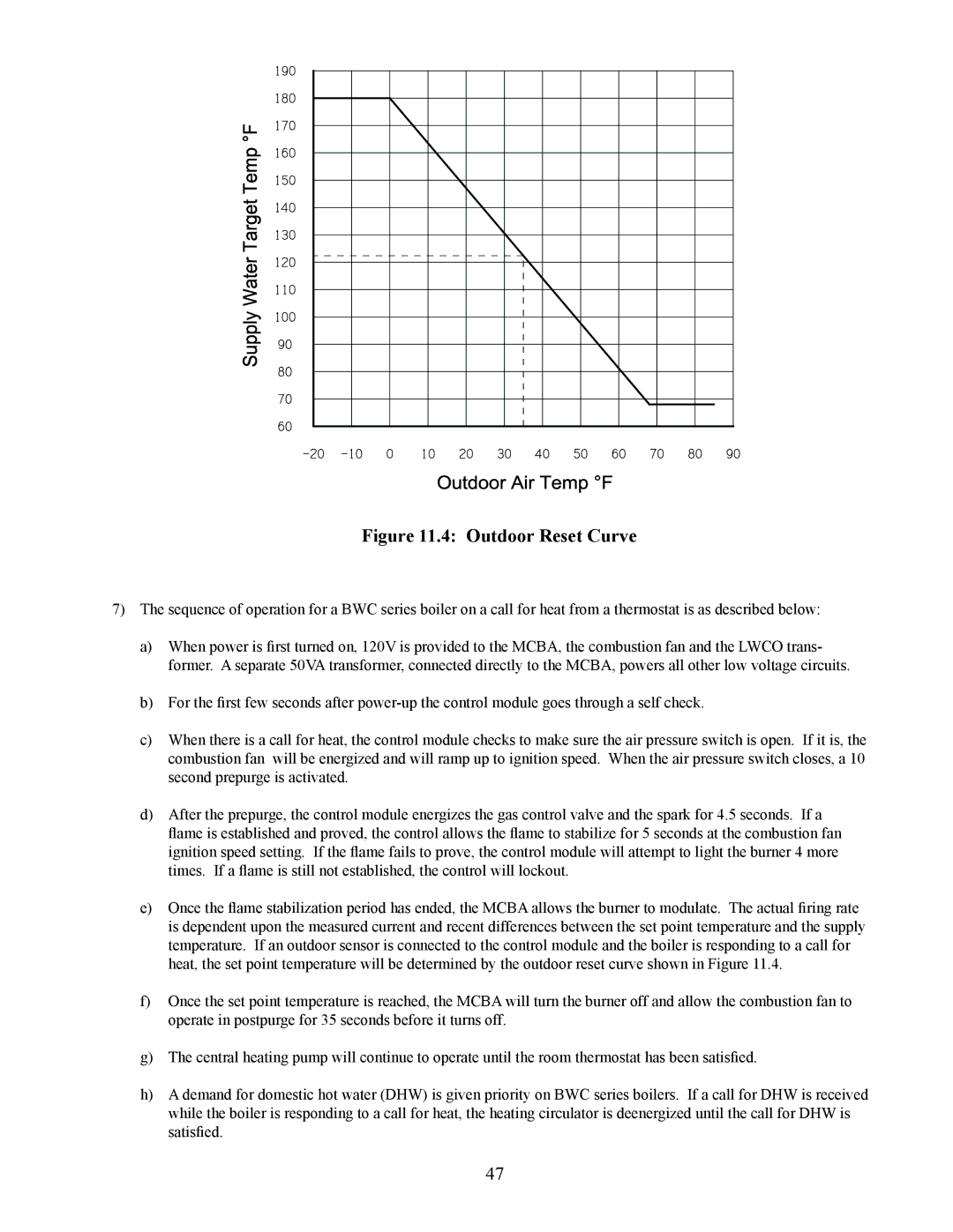 Crown Boiler BWC Series installation instructions Outdoor Reset Curve 