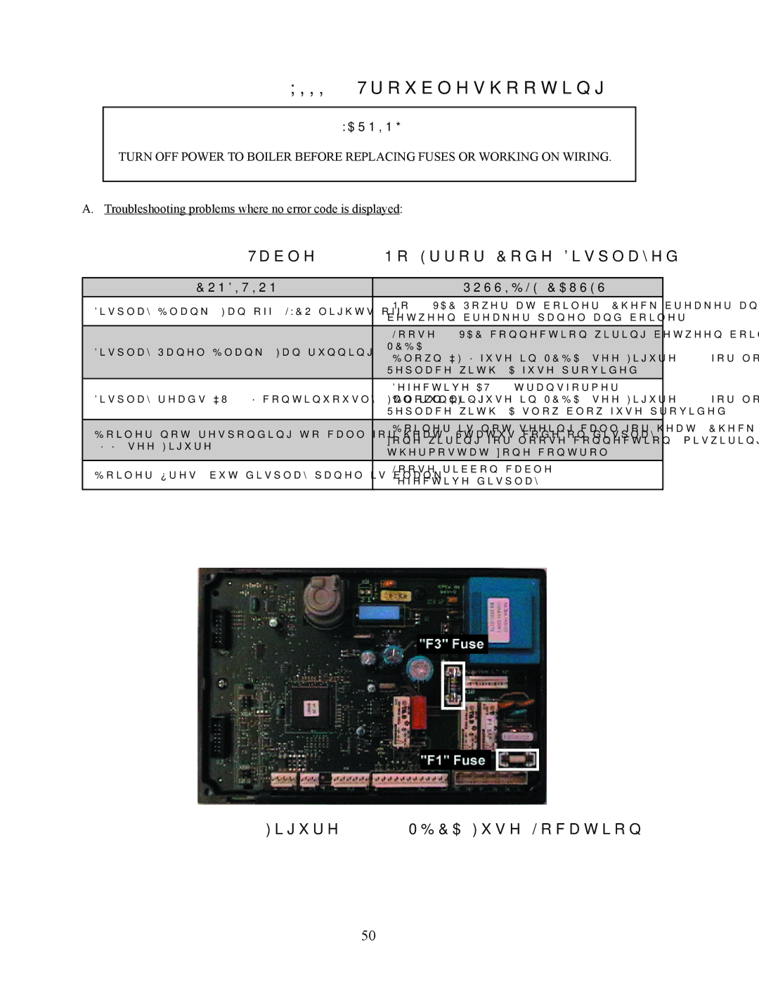 Crown Boiler BWC Series installation instructions XIII. Troubleshooting, No Error Code Displayed 