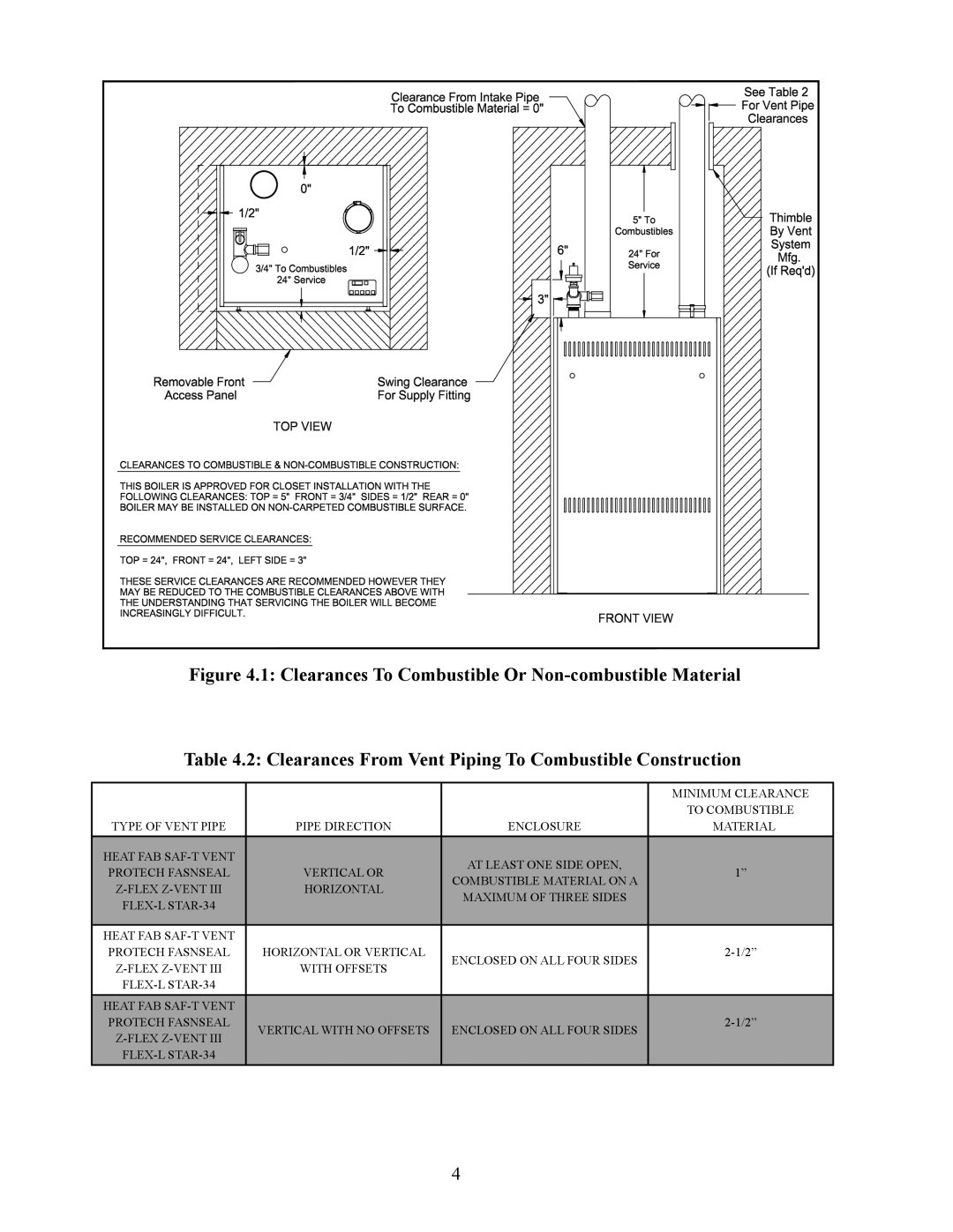 Crown Boiler BWC Series installation instructions Minimum Clearance To Combustible Material 