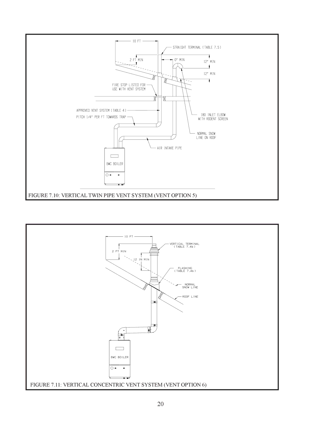 Crown Boiler BWC070, BWC120, BWC090 installation manual Vertical Twin Pipe Vent System Vent Option 