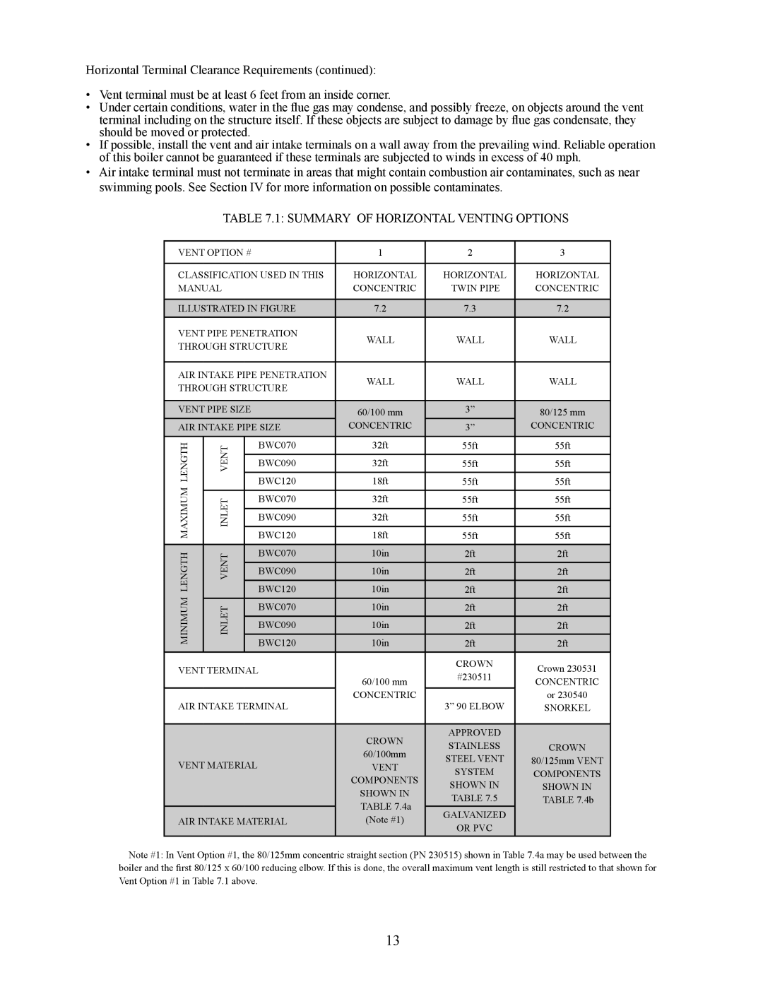 Crown Boiler BWC090, BWC120, BWC070 installation manual Summary of Horizontal Venting Options 