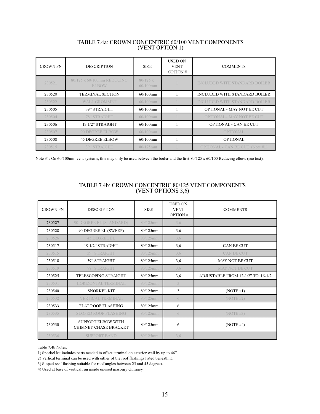 Crown Boiler BWC120, BWC090, BWC070 installation manual Vent Option 