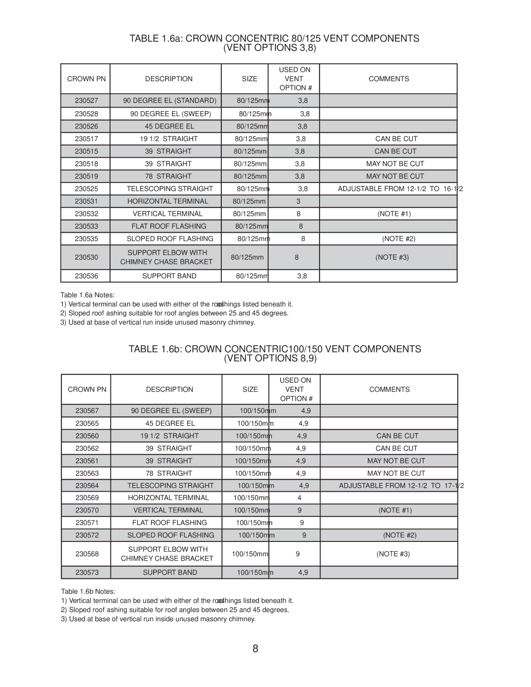 Crown Boiler BWC150/225 installation instructions Vent Options 3,8 