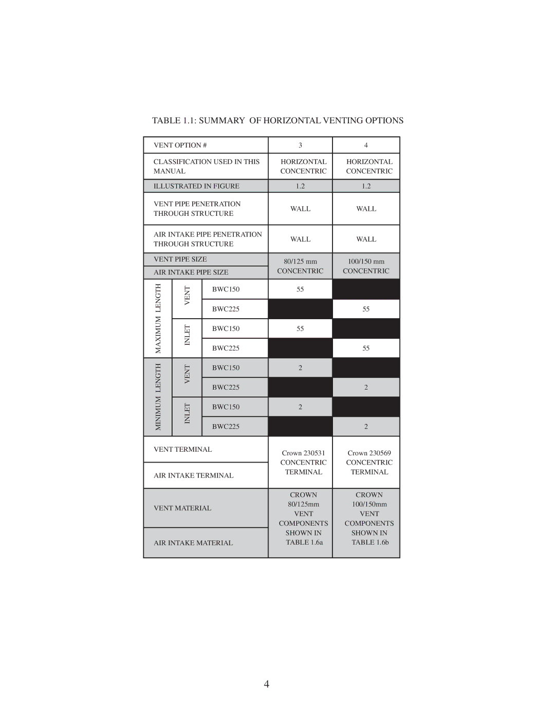 Crown Boiler BWC150/225 installation instructions Summary of Horizontal Venting Options 