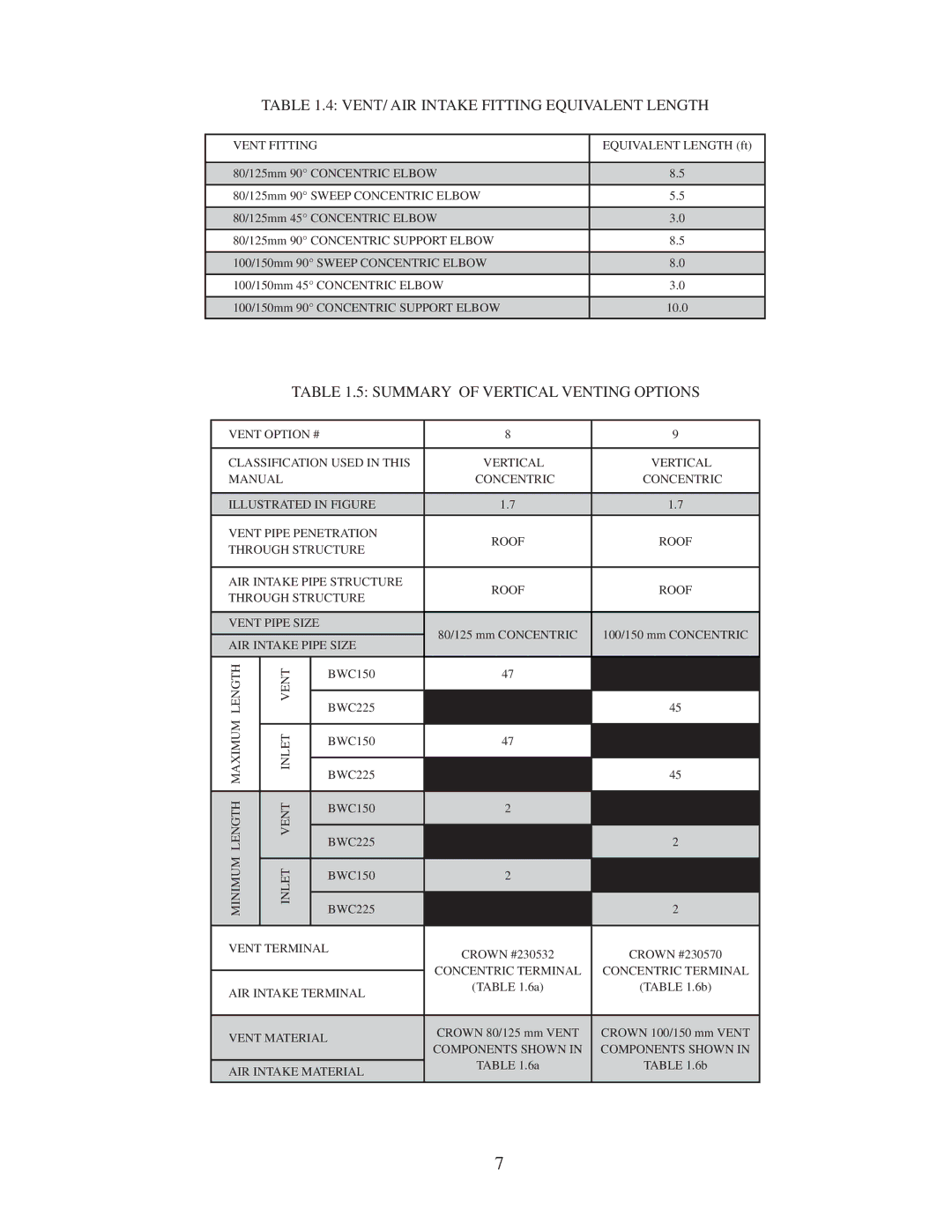 Crown Boiler BWC150/225 installation instructions VENT/ AIR Intake Fitting Equivalent Length 