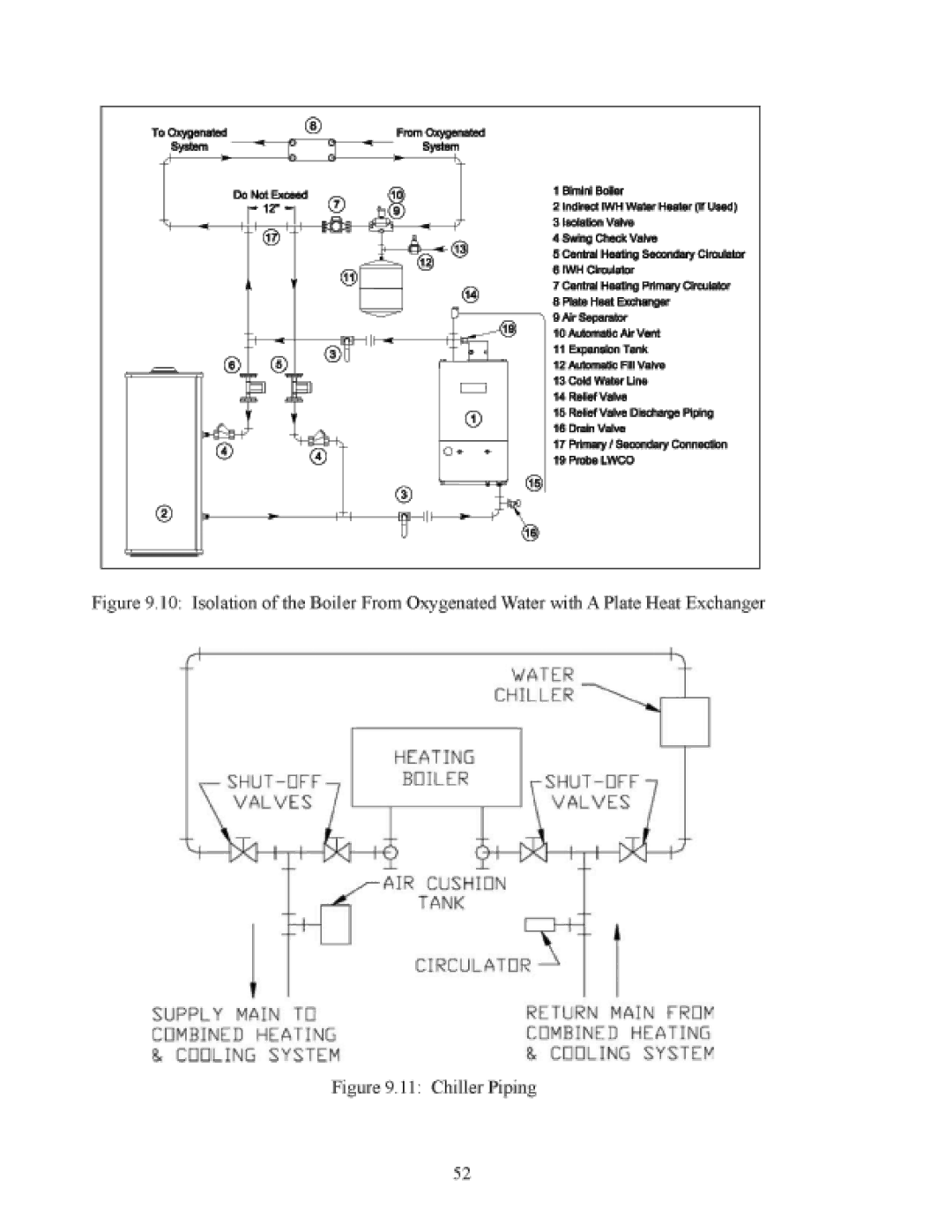 Crown Boiler BWC151 manual 