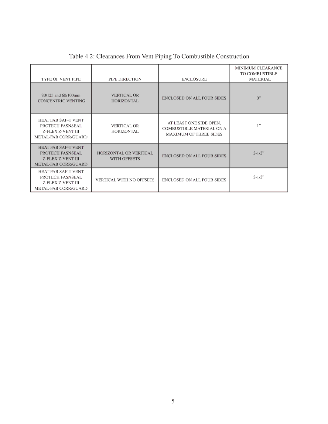 Crown Boiler BWC151 manual Clearances From Vent Piping To Combustible Construction 