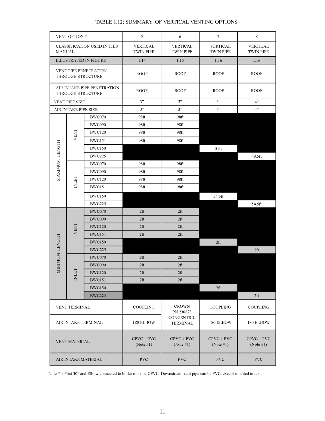 Crown Boiler BWC150, BWC225 manual Summary of Vertical Venting Options 