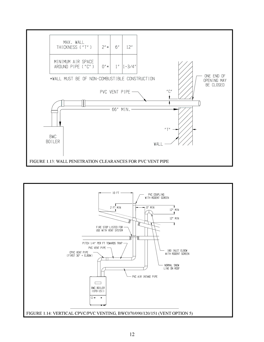 Crown Boiler BWC225, BWC150 manual Wall Penetration Clearances for PVC Vent Pipe 