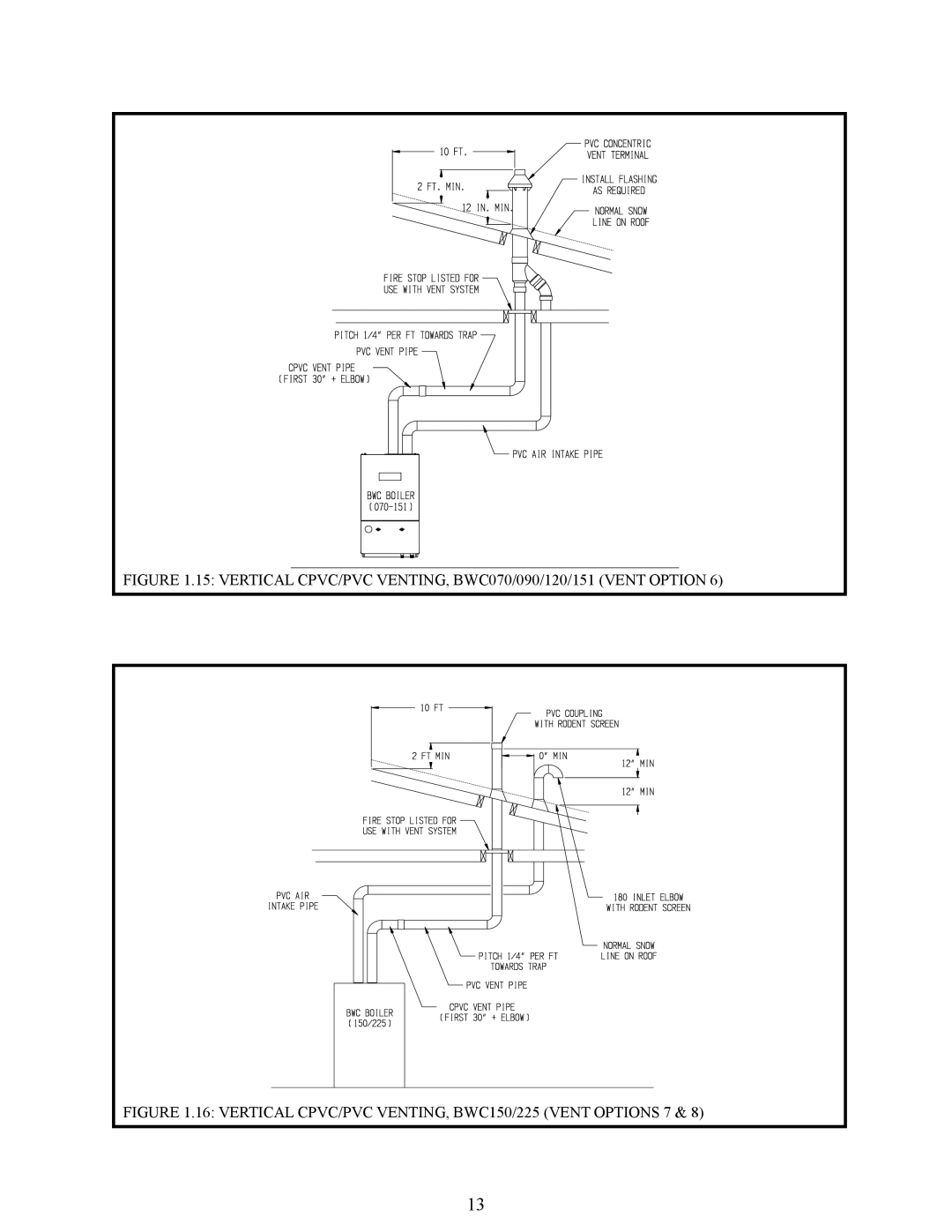 Crown Boiler BWC150, BWC225 manual Vertical CPVC/PVC VENTING, BWC070/090/120/151 Vent Option 