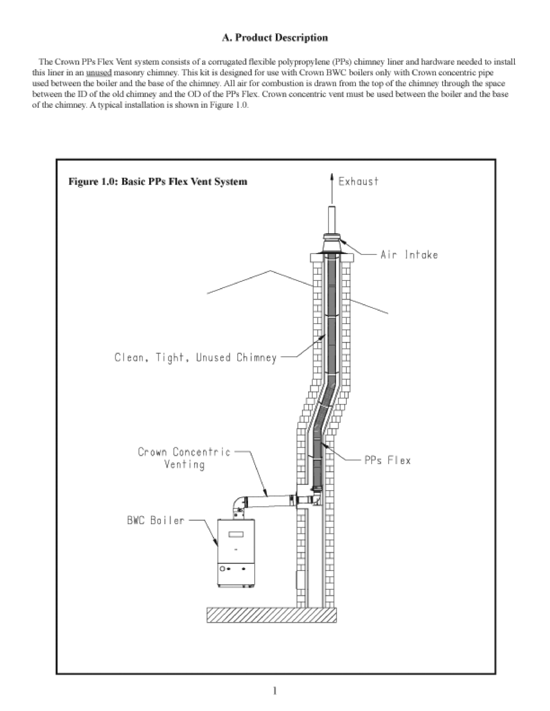 Crown Boiler BWC300 manual 