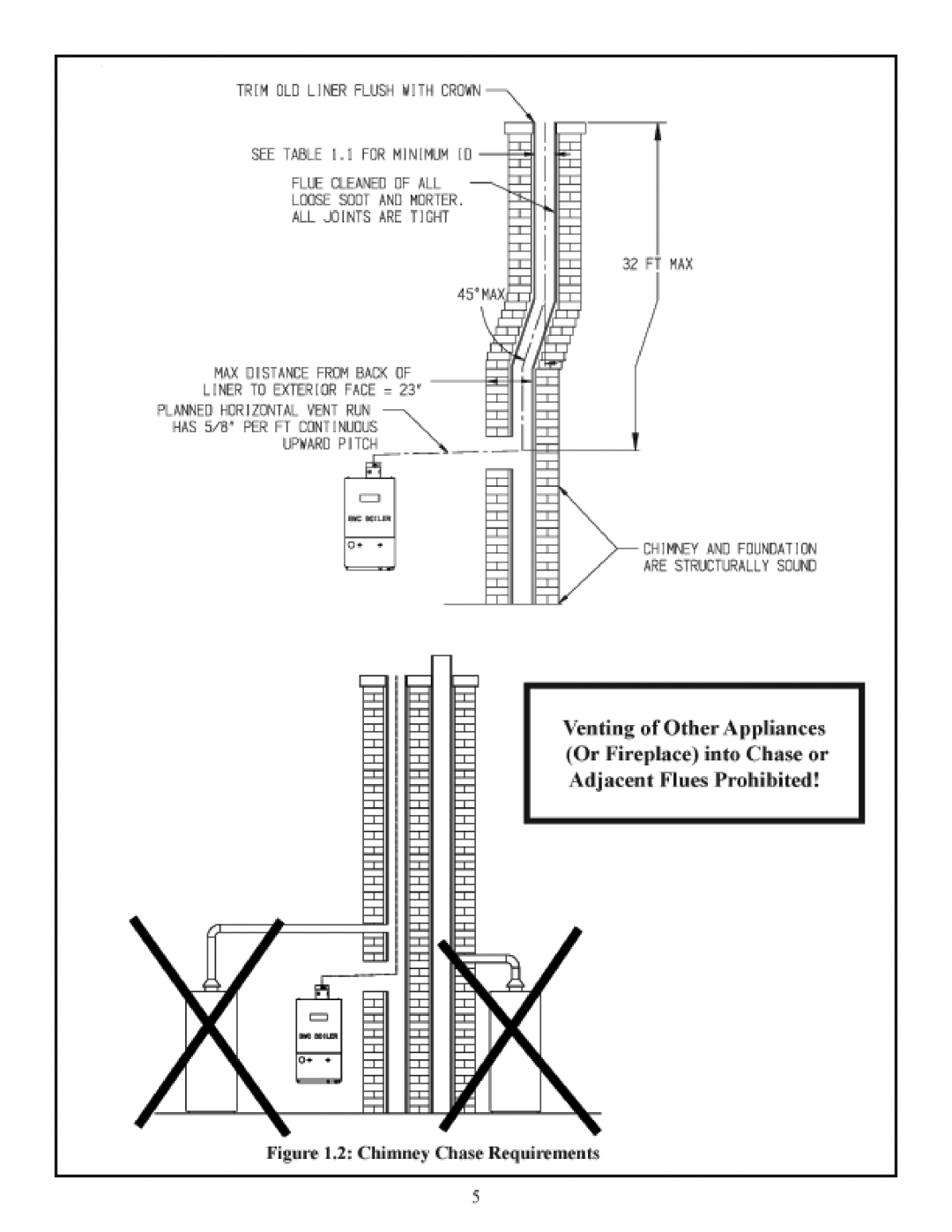 Crown Boiler BWC300 manual 