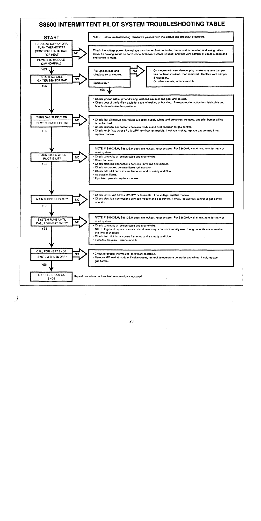 Crown Boiler C247 manual 