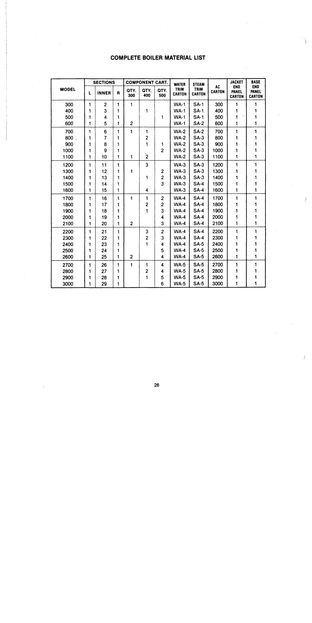 Crown Boiler C247 manual 