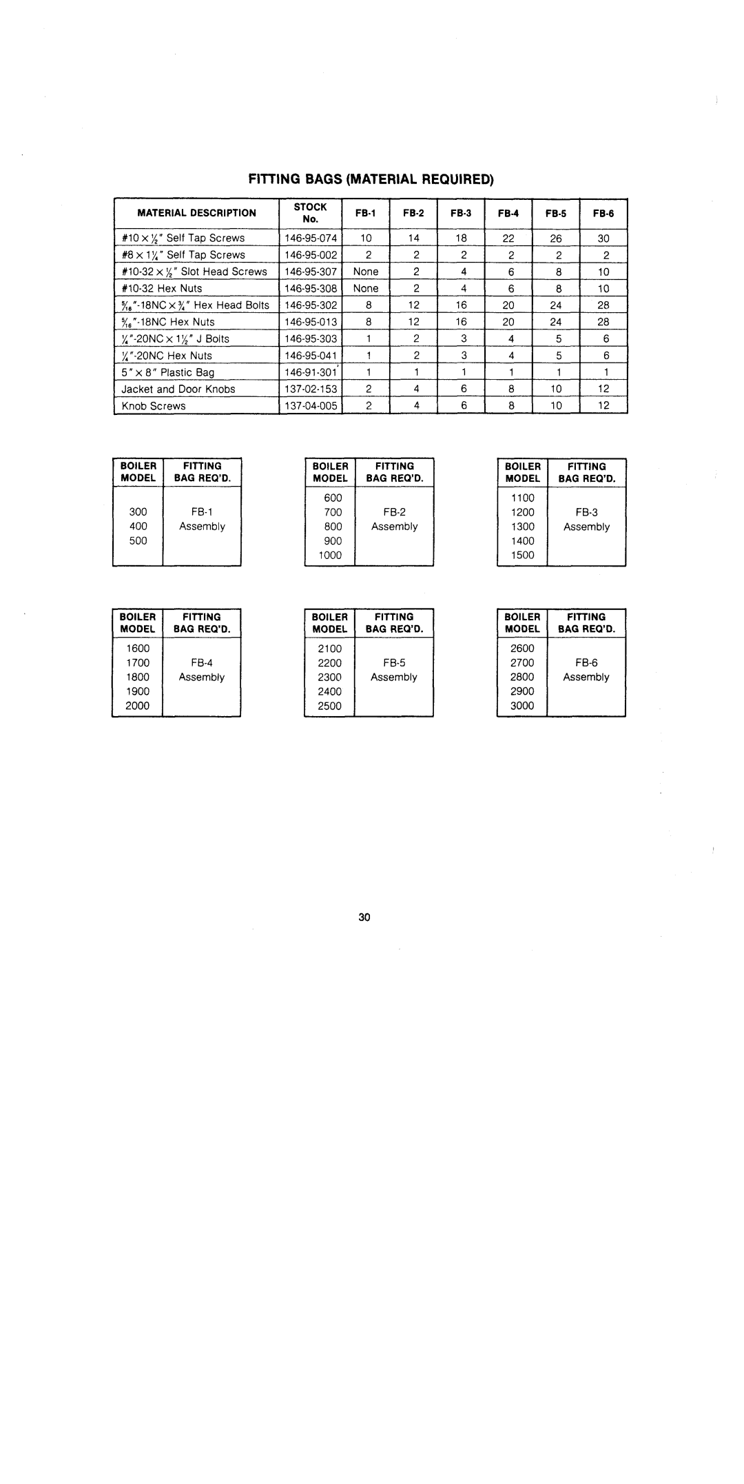 Crown Boiler C247 manual 