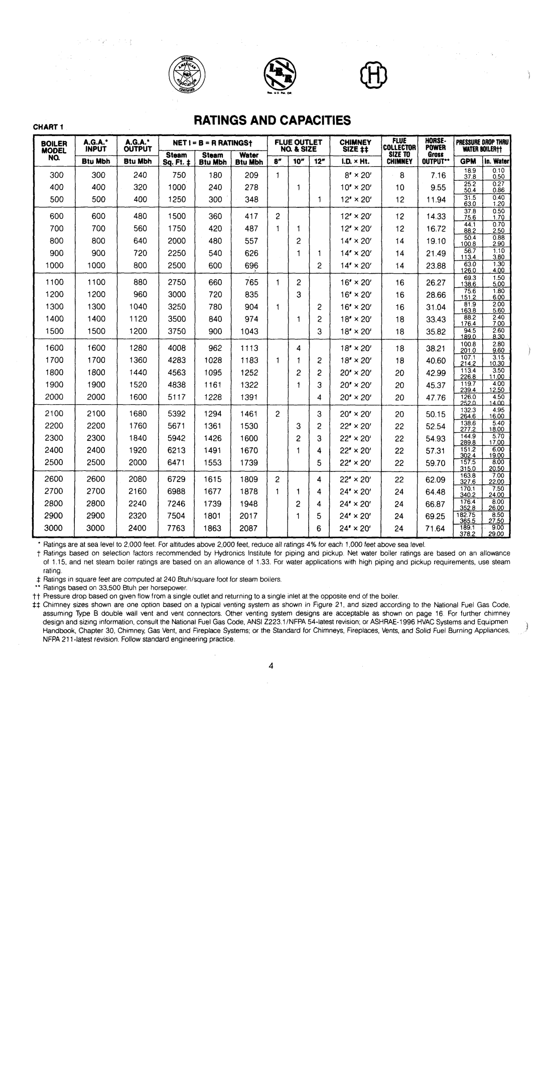 Crown Boiler C247 manual 