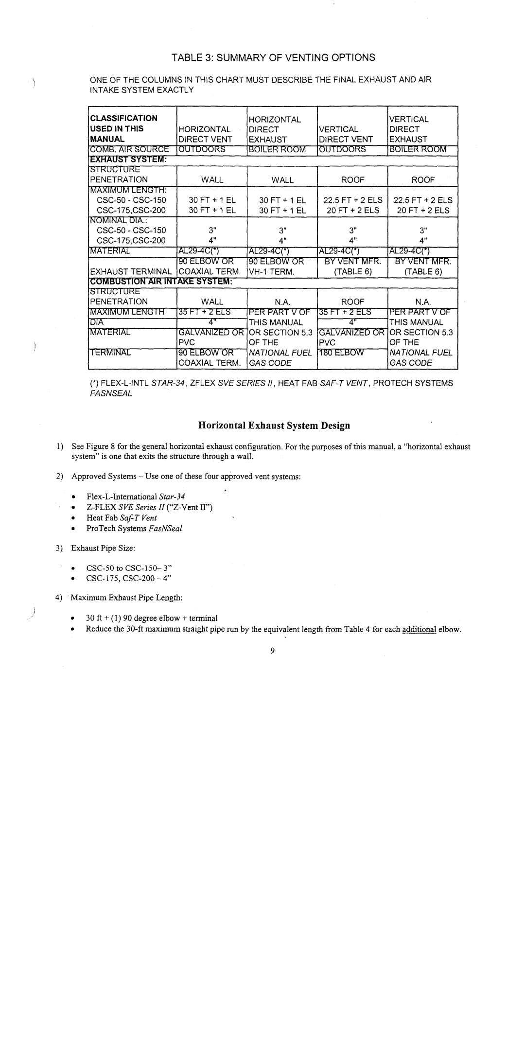 Crown Boiler CSC Series manual 