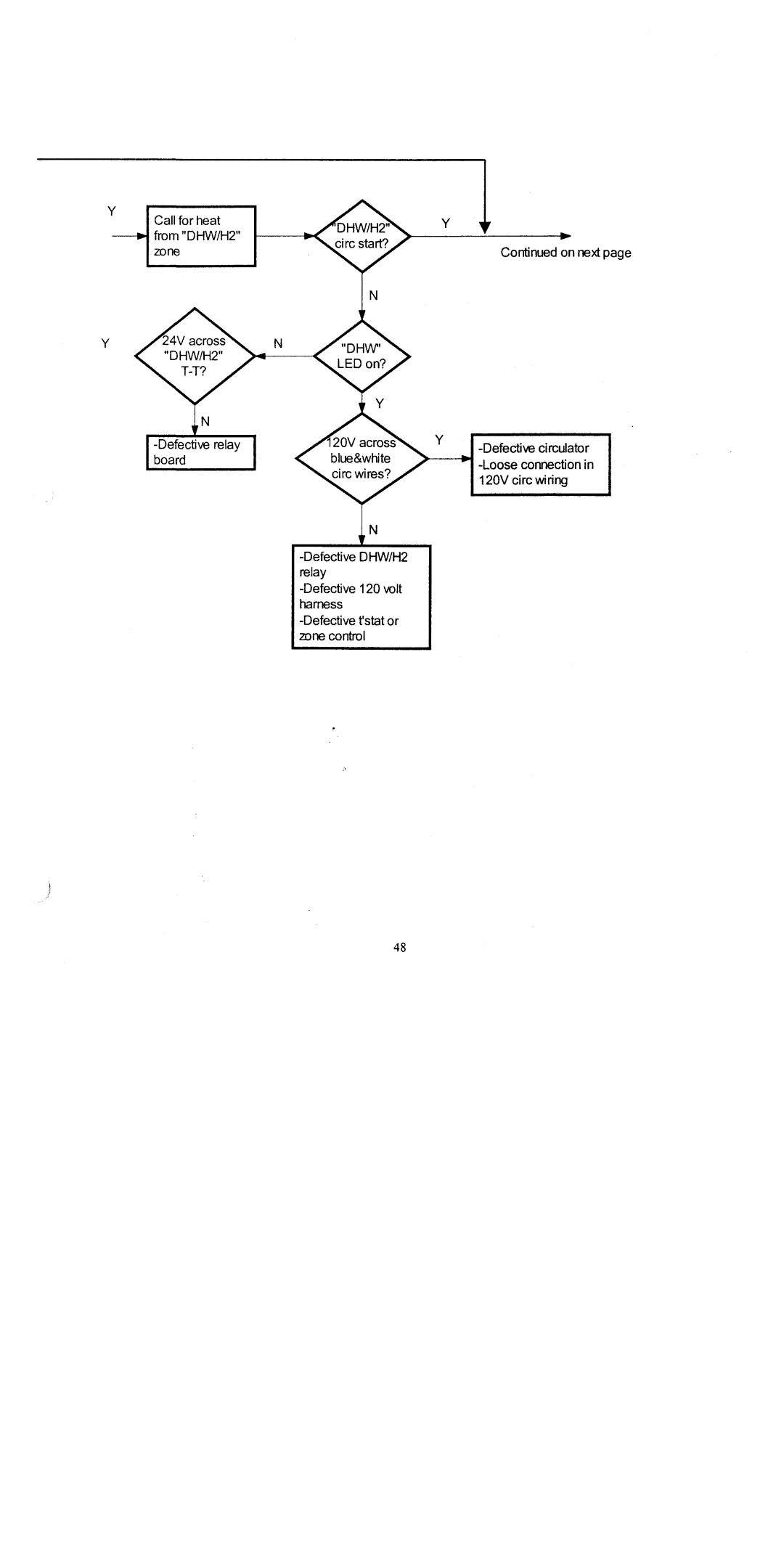 Crown Boiler CSC Series manual 