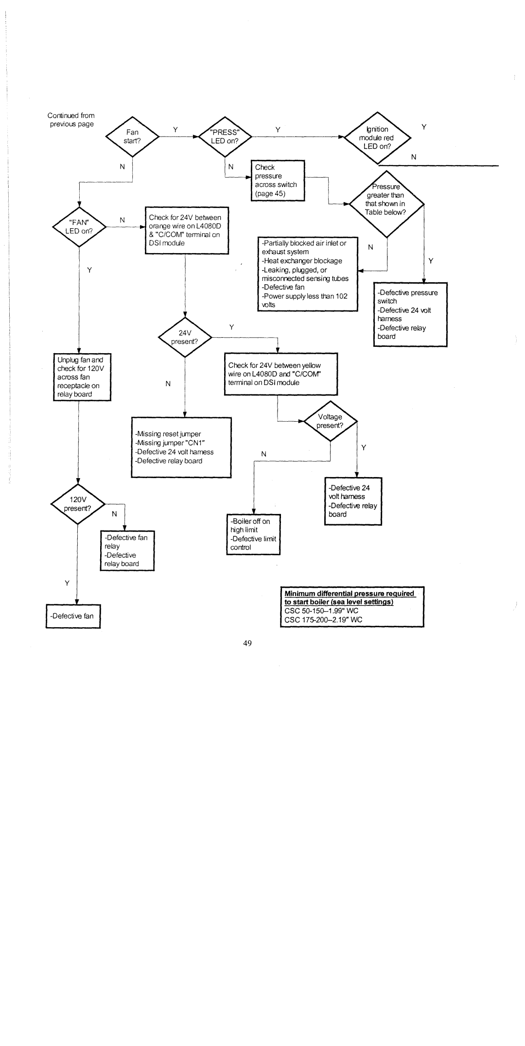 Crown Boiler CSC Series manual 