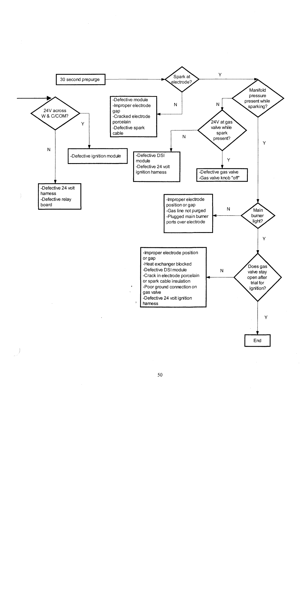 Crown Boiler CSC Series manual 