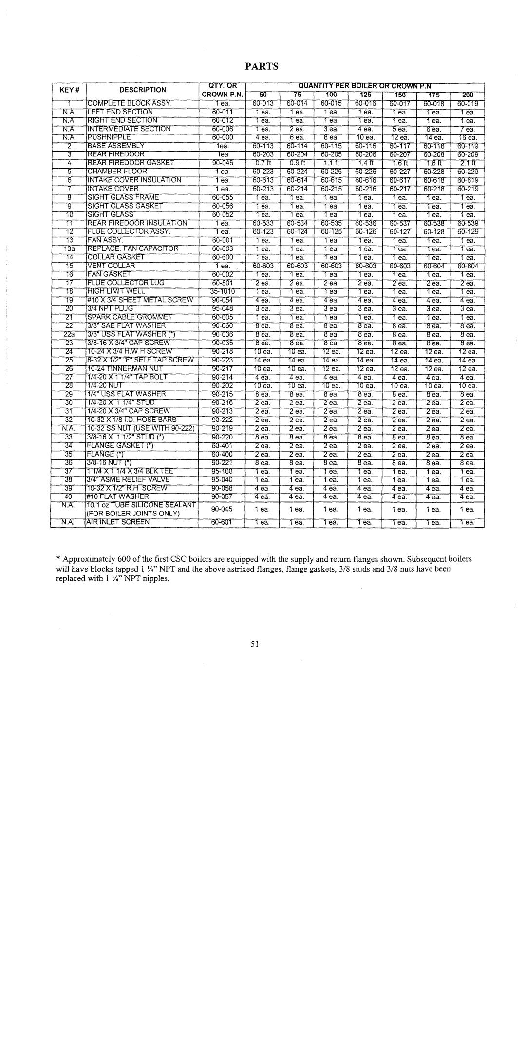 Crown Boiler CSC Series manual 