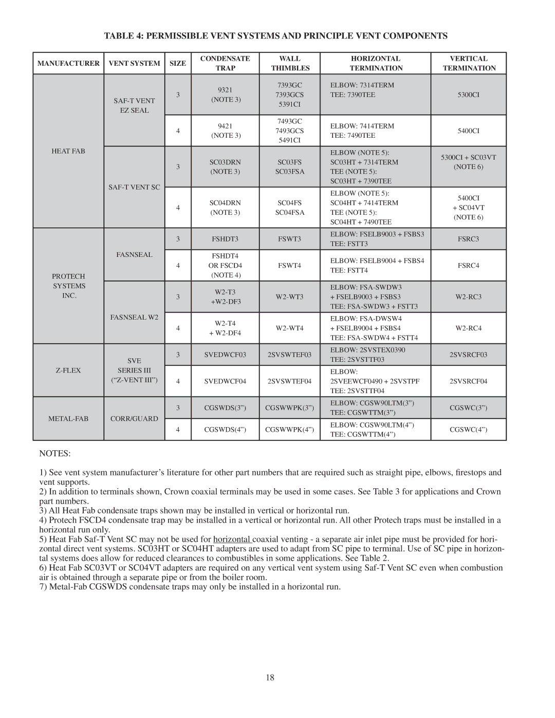 Crown Boiler CWD138, CWD083, CWD220, CWD060, CWD165, CWD193, CWD245 Permissible Vent Systems and Principle Vent Components 