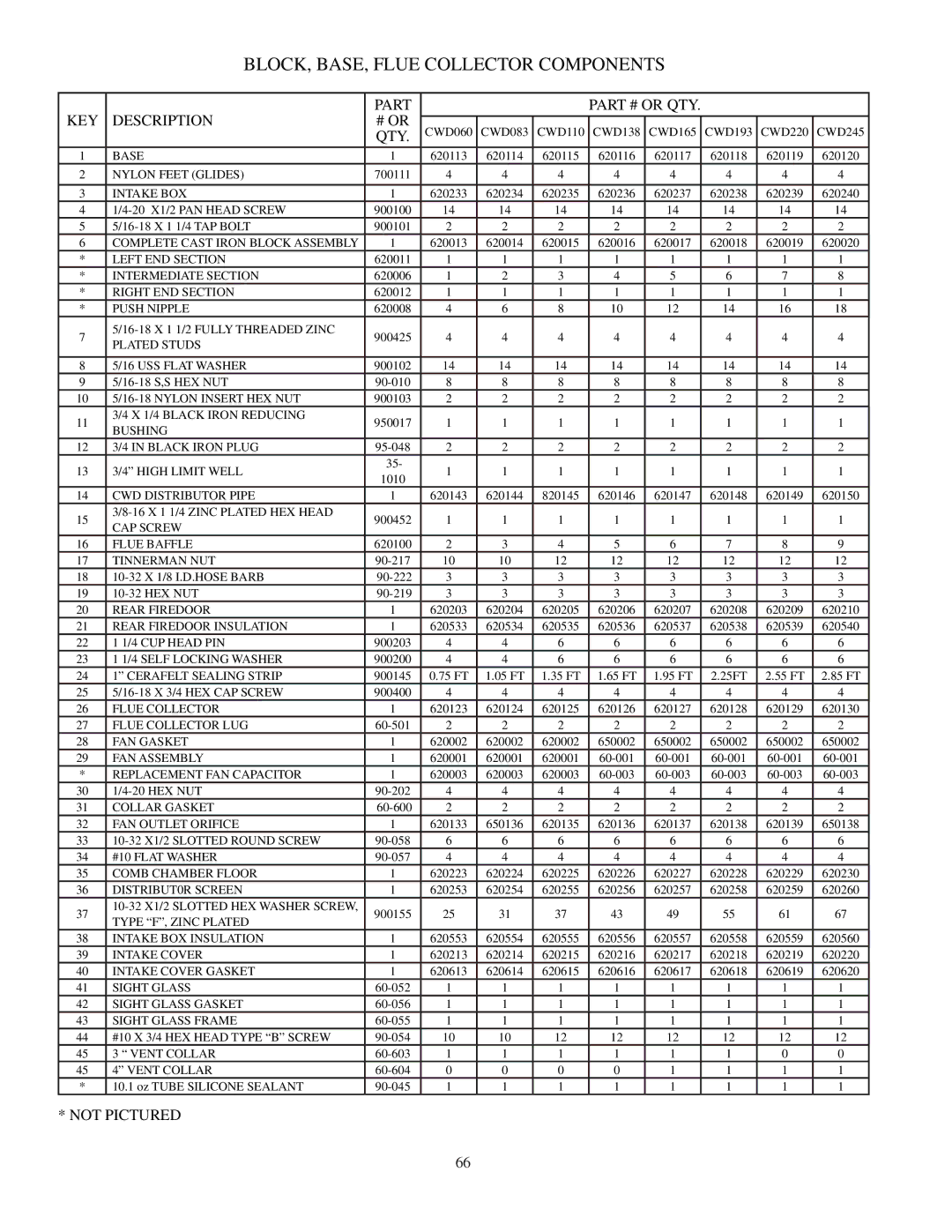 Crown Boiler CWD138, CWD083, CWD220, CWD060, CWD165, CWD193, CWD245, CWD110 BLOCK, BASE, Flue Collector Components 