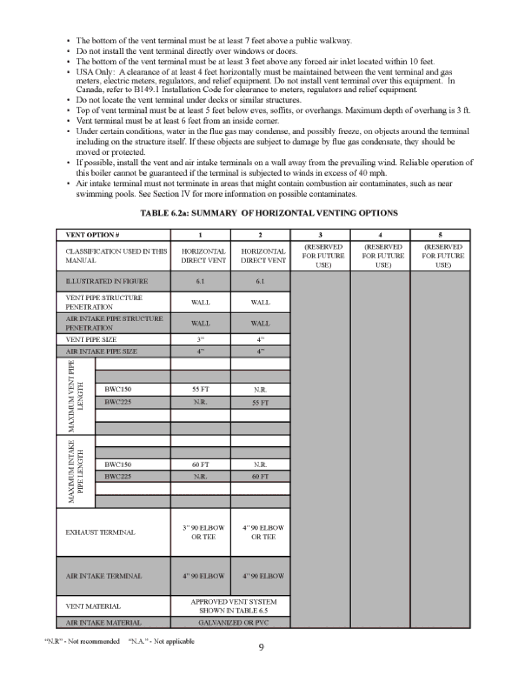 Crown Boiler DTR220 manual 