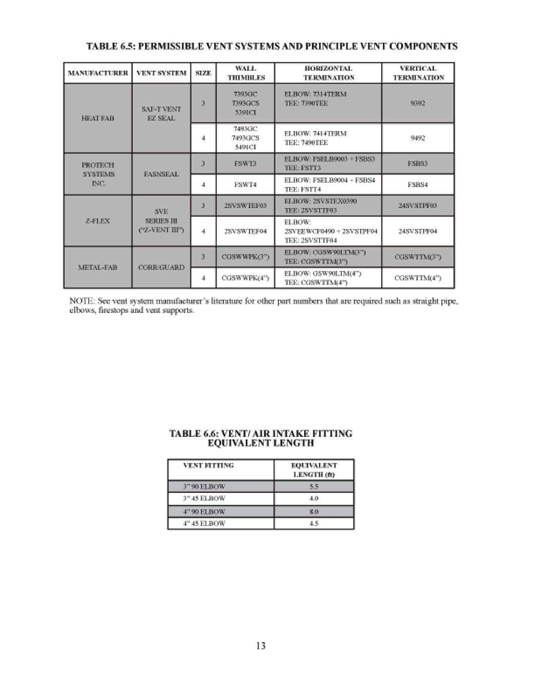 Crown Boiler DTR220 manual 